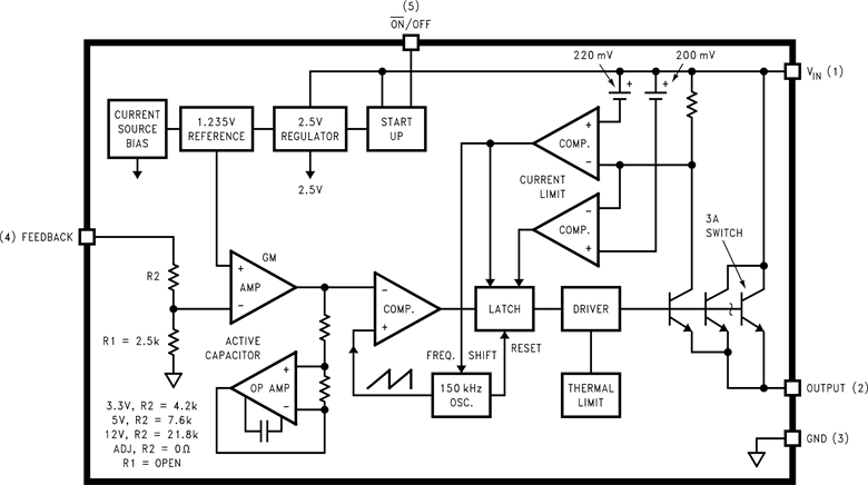 LM2592HVS ADJ Texas Instruments Mouser 日本