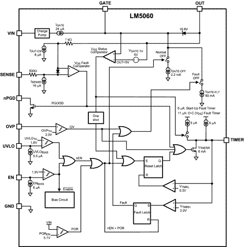 LM5060Q1MMX NOPB Texas Instruments Mouser