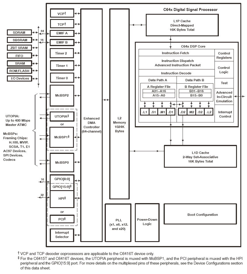 function diagram