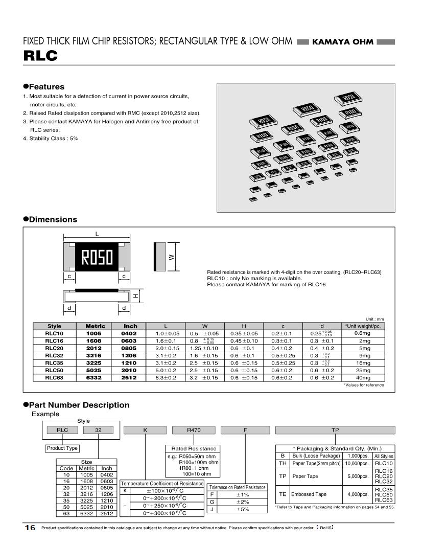 Data Sheet Edu Svet Gob Gt