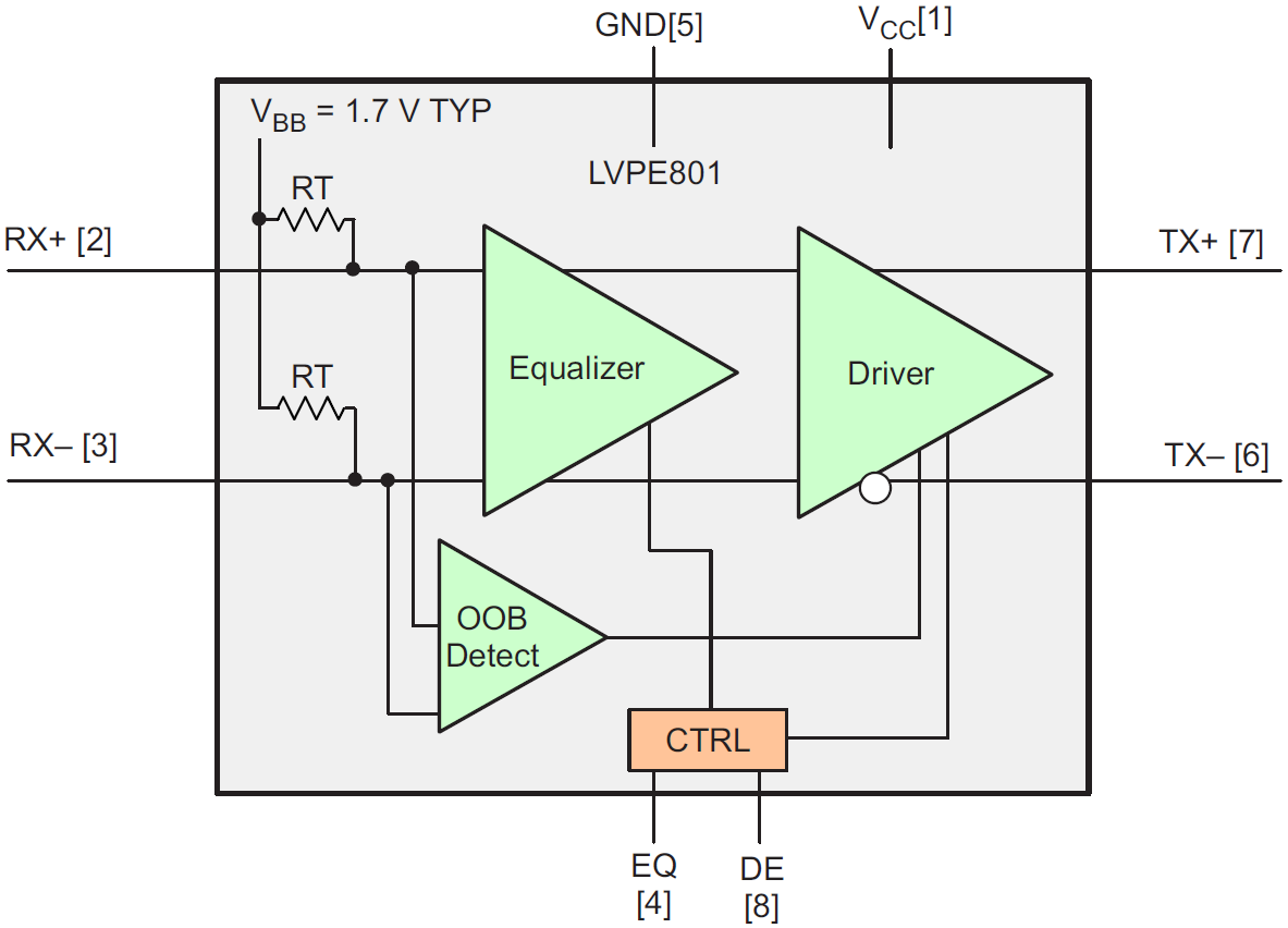 Sn Lvpe Sata Express Redriver Ti Mouser