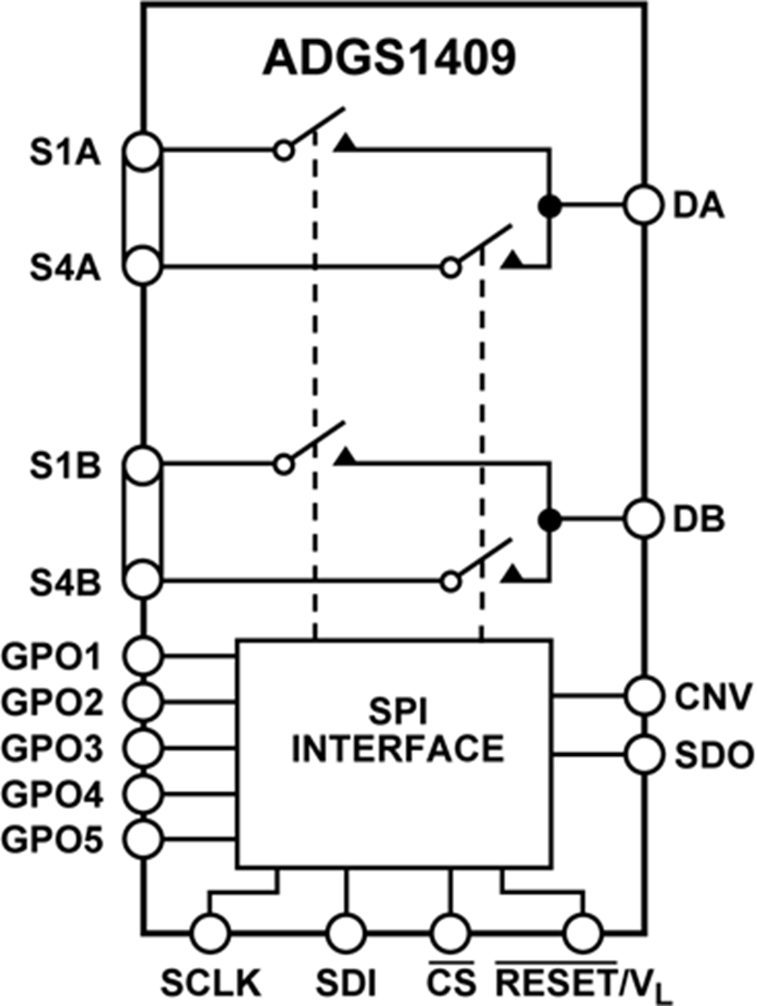 ADGS14x SPI Interface Switches ADI Mouser