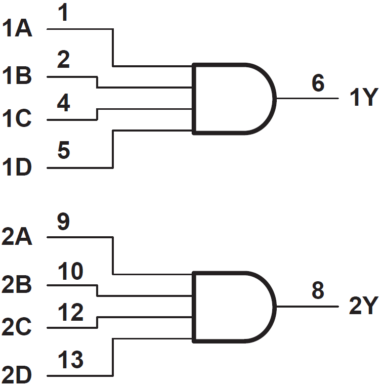 SN74AS21 Dual 4 Input Positive AND Gates TI Mouser