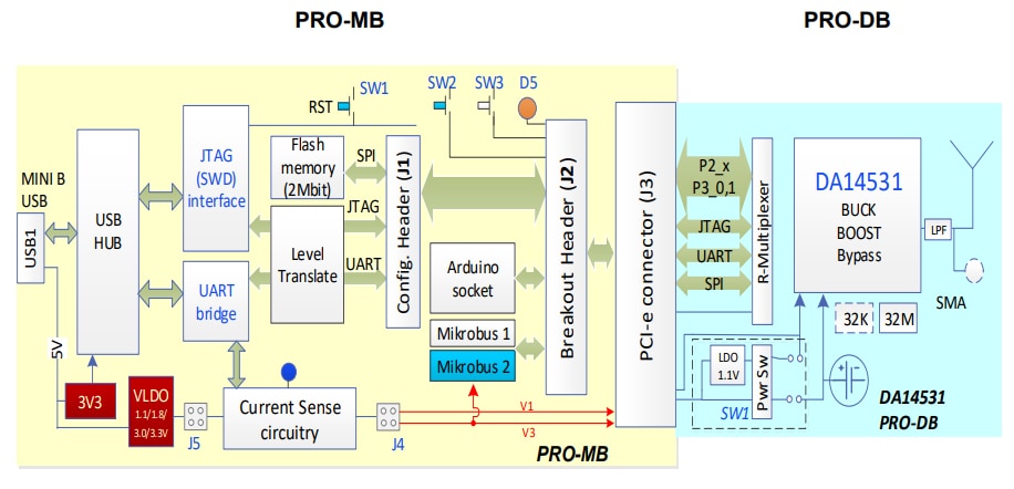 DA14531 BLUETOOTH Low Energy Development Kits Dialog Semi Mouser