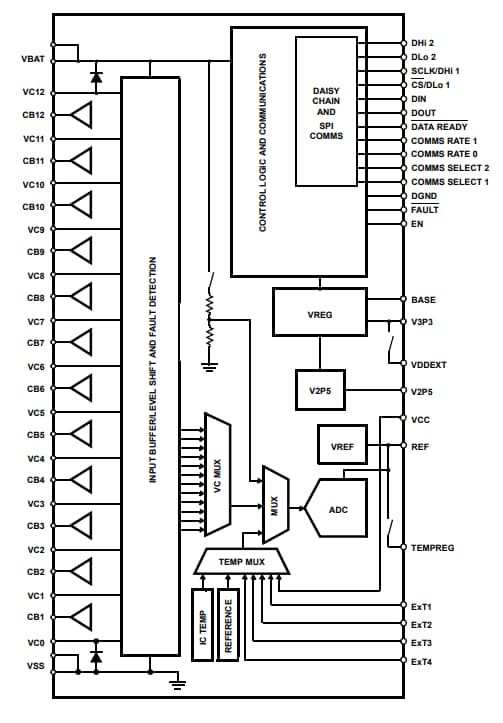 ISL94212 Multi Cell Li Ion Battery Manager ICs Renesas Mouser