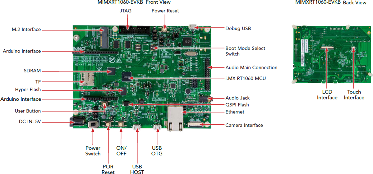 I Mx Rt Evaluation Kit Mimxrt Evkb Nxp Semiconductors Mouser