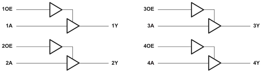 Sn Ahct Sn Ahct Q Quadruple Bus Buffers Ti Mouser