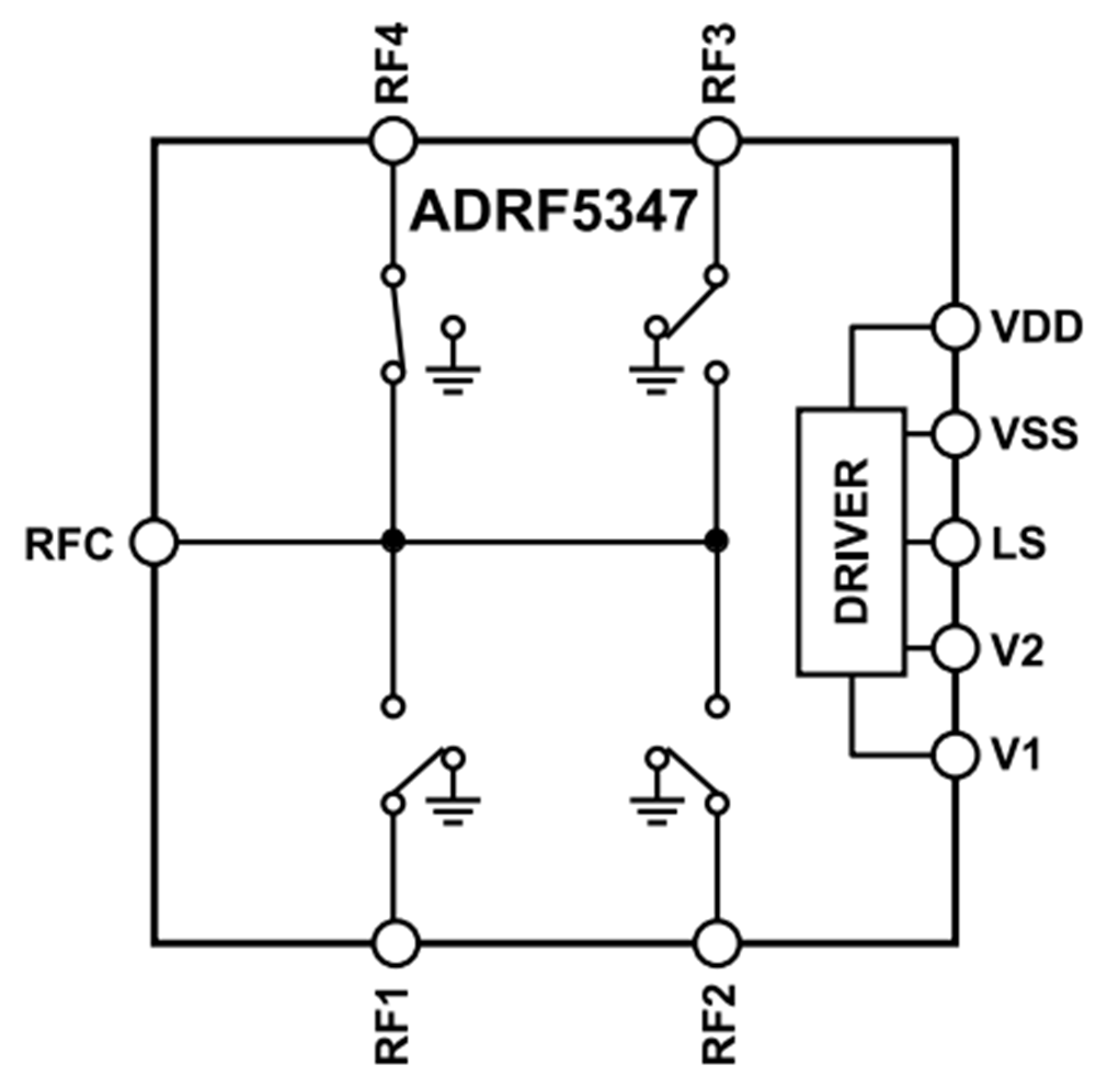 Adrf Ghz To Ghz Silicon Sp T Switches Adi Mouser