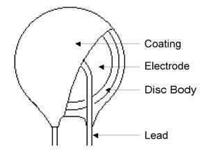 Internal Construction