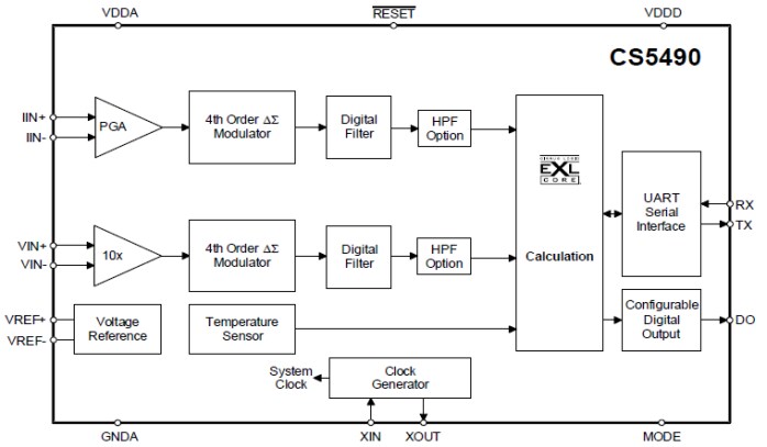 cs5490 block diagram