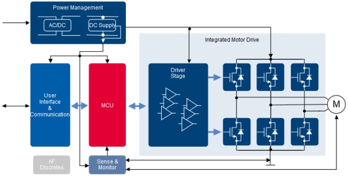 Block Diagram