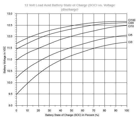 What Powers The Bevy Of New Cabin Features In Automobiles | Bench