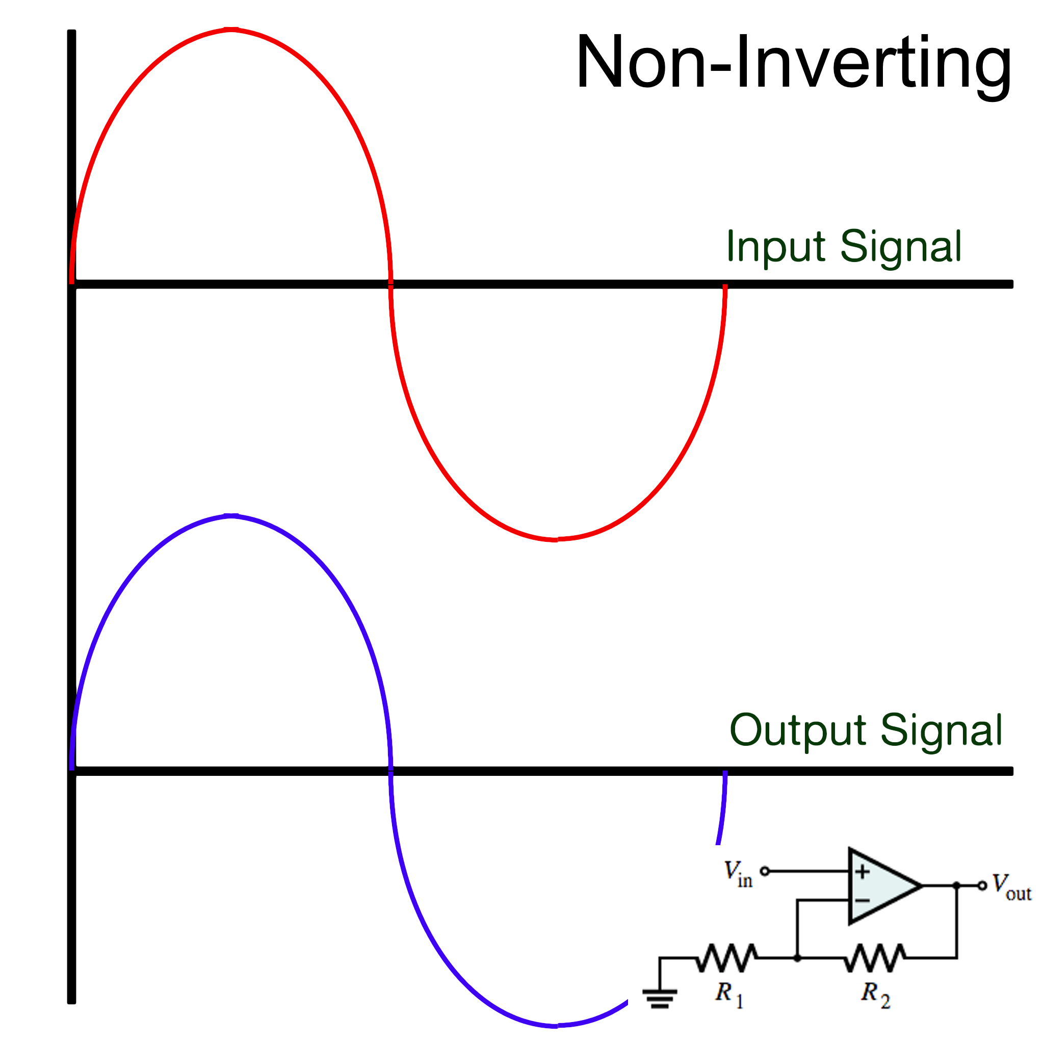 Watch The Feedback: An Introduction To Operational Amplifiers | B