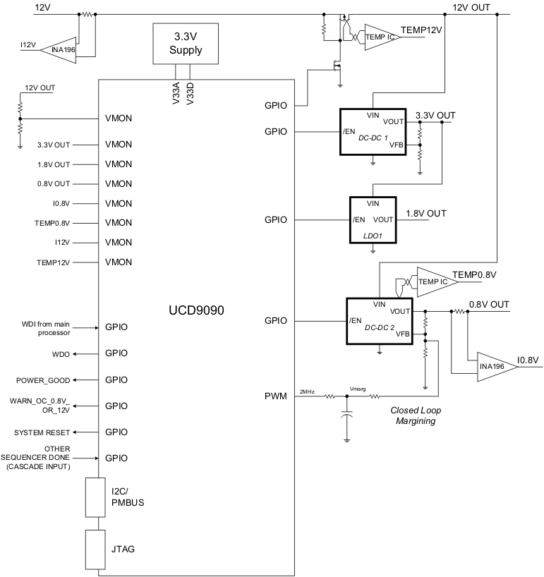 UCD9090QRGZRQ1 Texas Instruments | Mouser