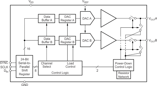 DAC8532IDGKR Texas Instruments | Mouser