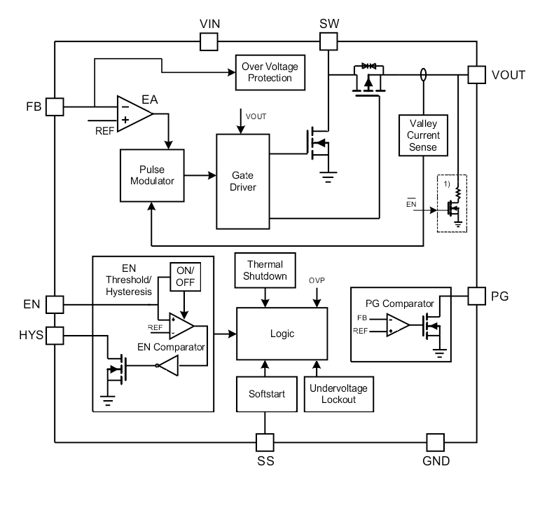 Tps61230drcr Texas Instruments 