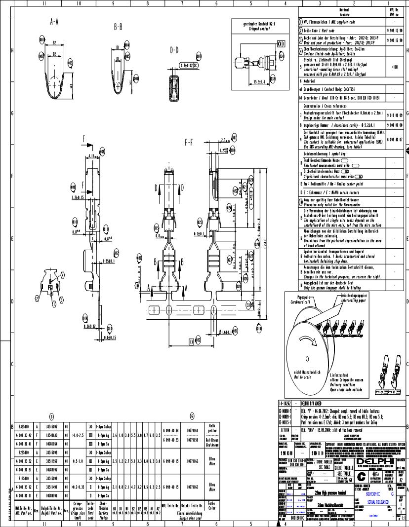 Aptiv Female Terminals Datasheets – Mouser