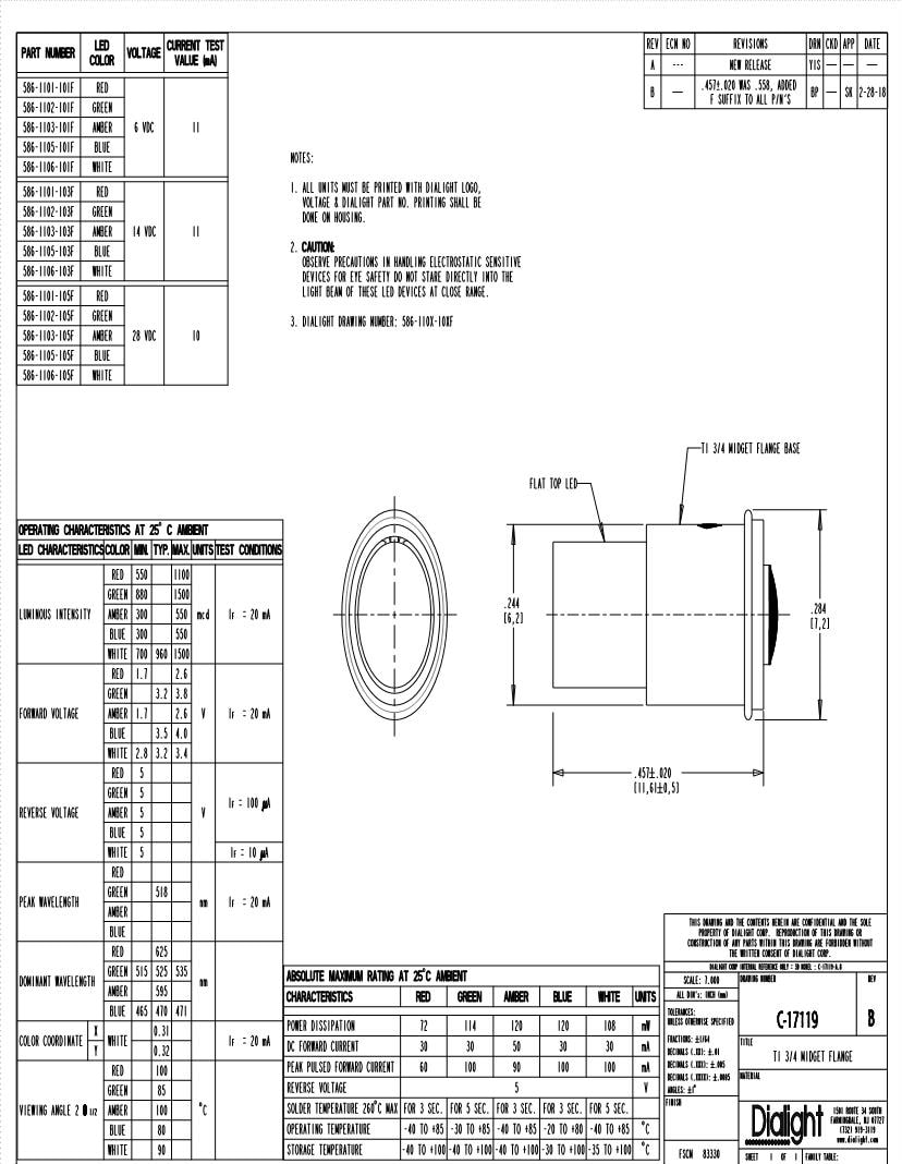 Led midget flange replacement – Telegraph