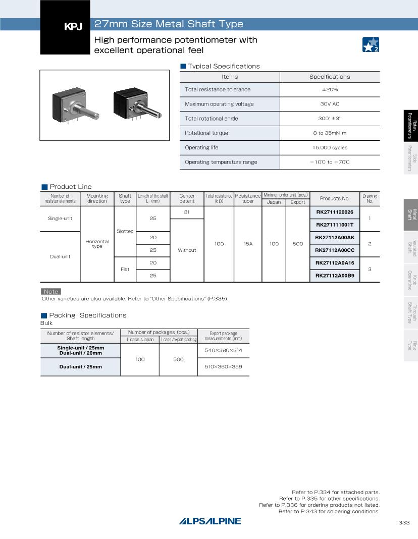 Potentiometer Datasheet