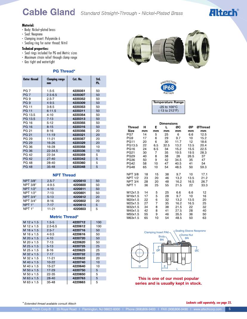 T21 Thread Sizes, Dimensions And Tightening Torque Values, 50% OFF