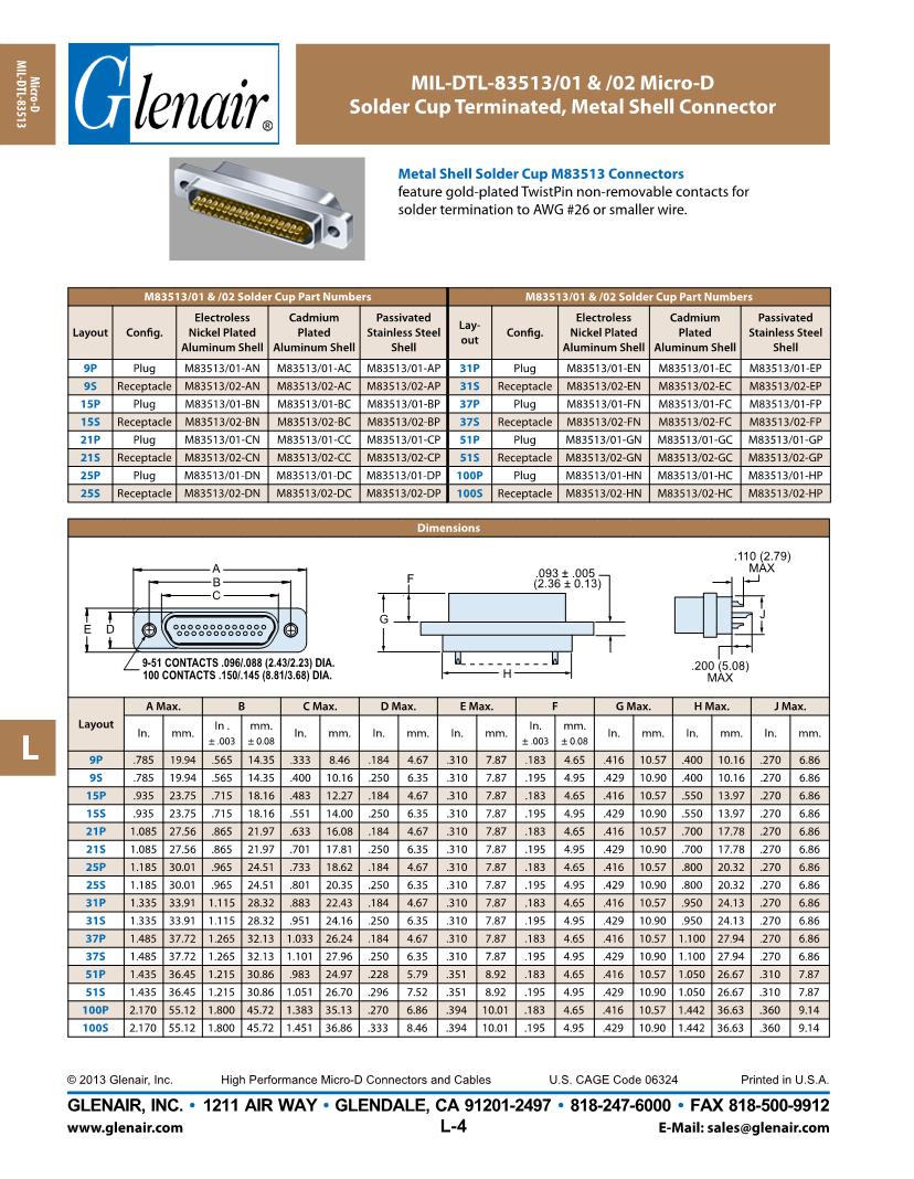 M83513/02-BN Connectors | Mouser