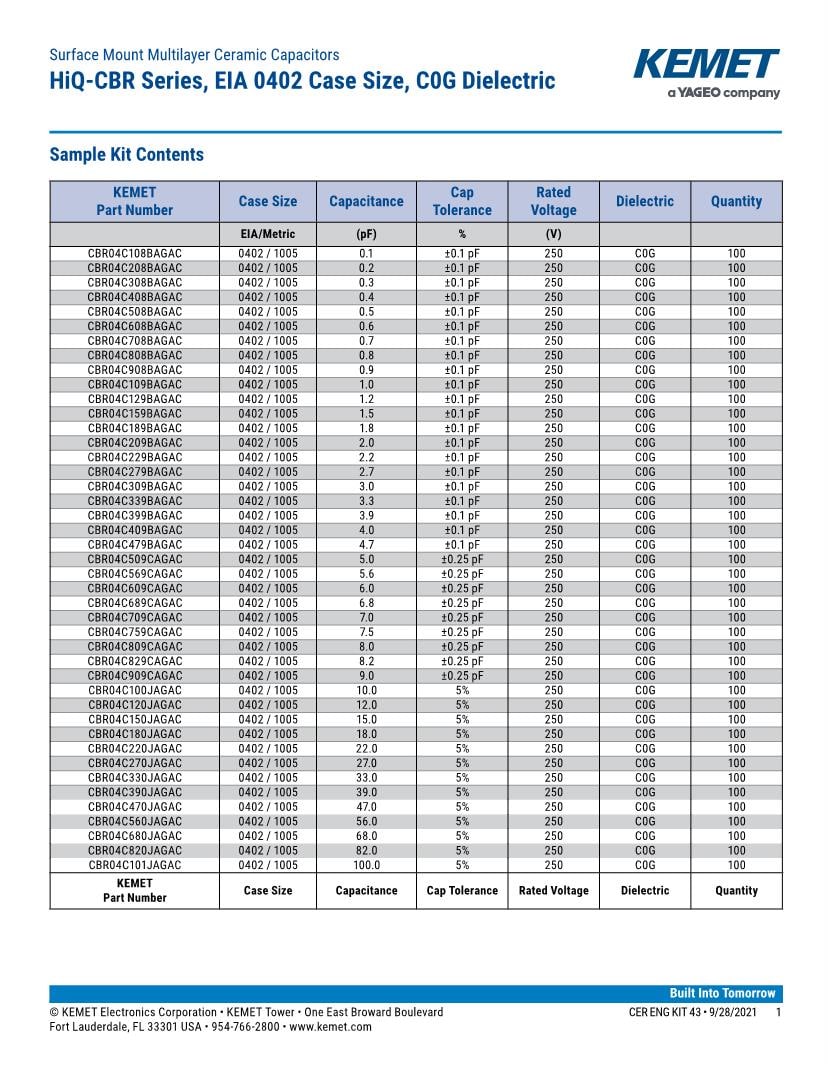 Capacitor Kits Datasheets – Mouser