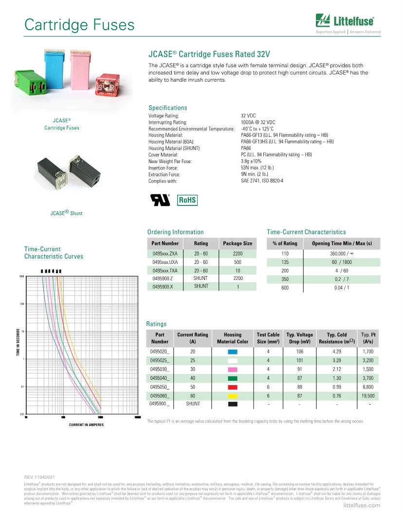 Cartridge Fuses