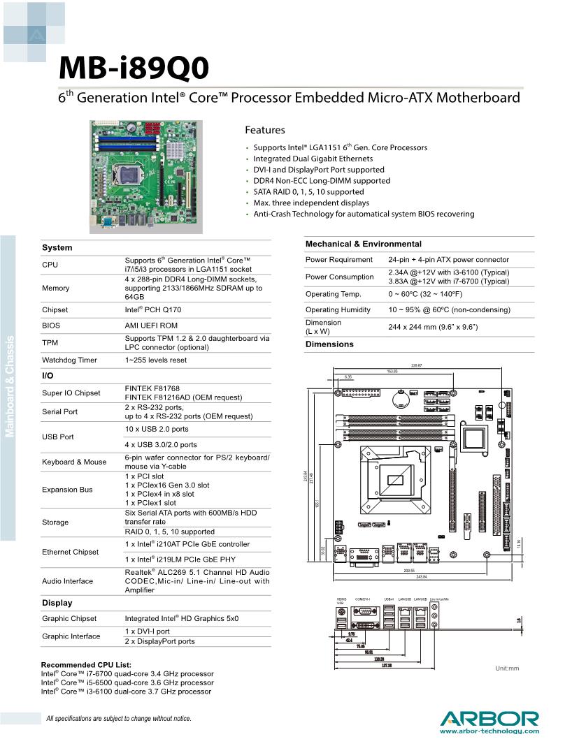 Core i3/i5/i7 Computing Datasheets – Mouser