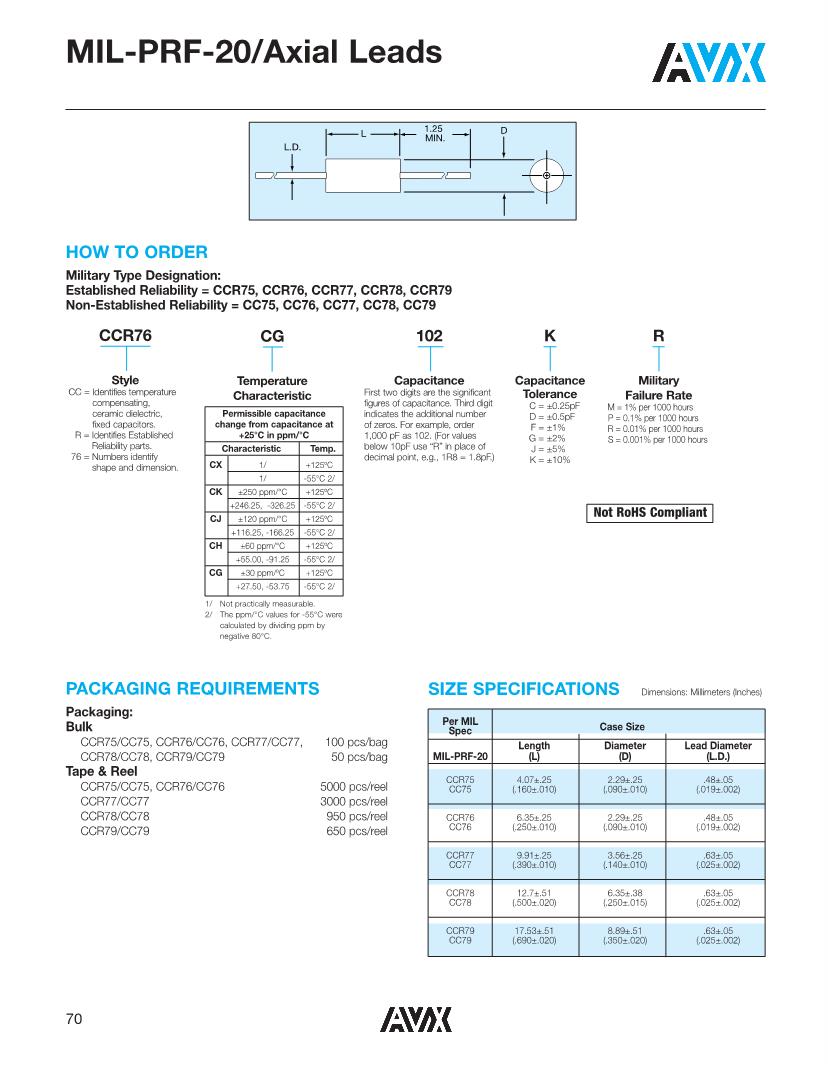 KYOCERA AVX CC Series Multilayer Ceramic Capacitors MLCC - Leaded