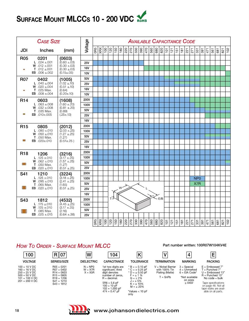 X2Y Filter and Decoupling Capacitor Feed Through Capacitors Datasheets ...