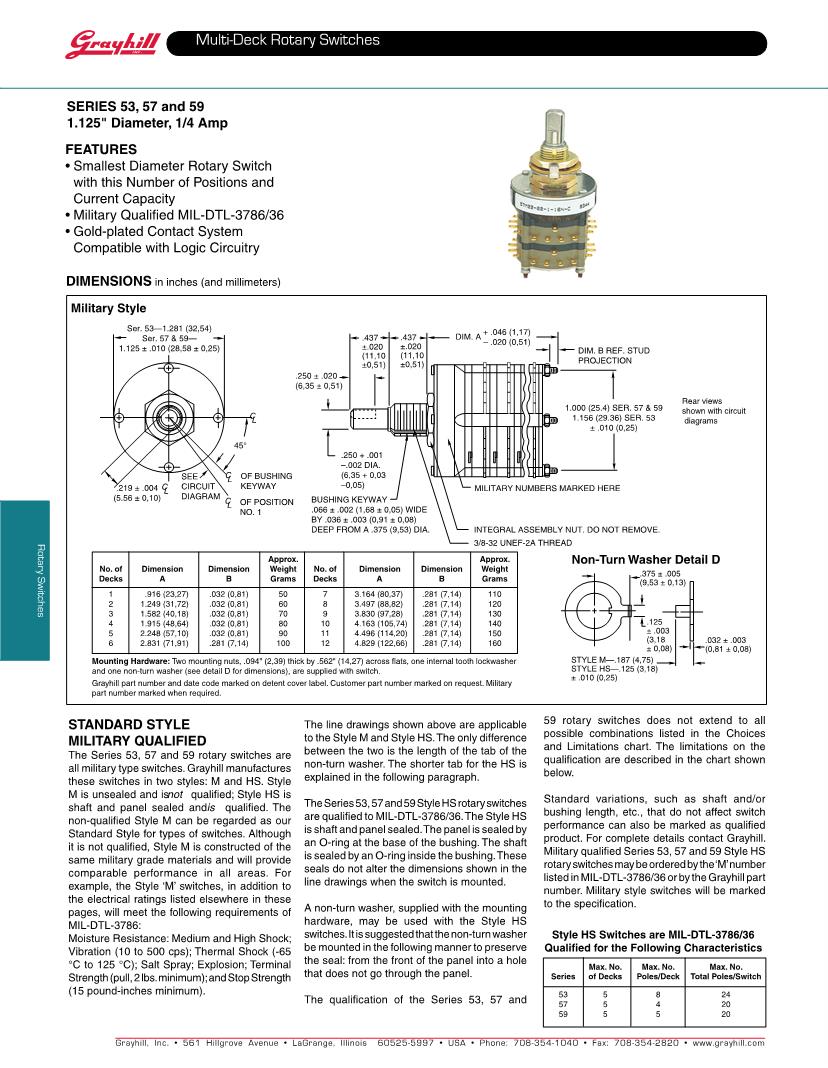 Grayhill Rotary Switches Datasheets – Mouser