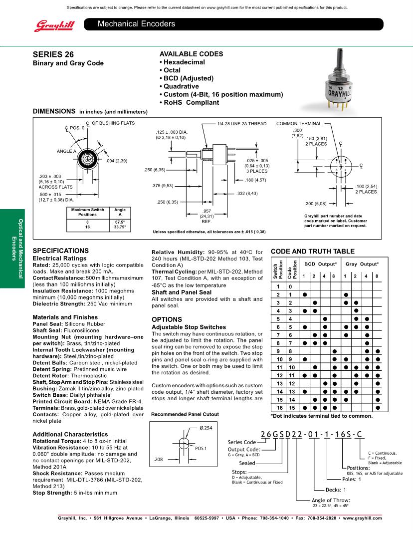 Grayhill Encoders Datasheets – Mouser