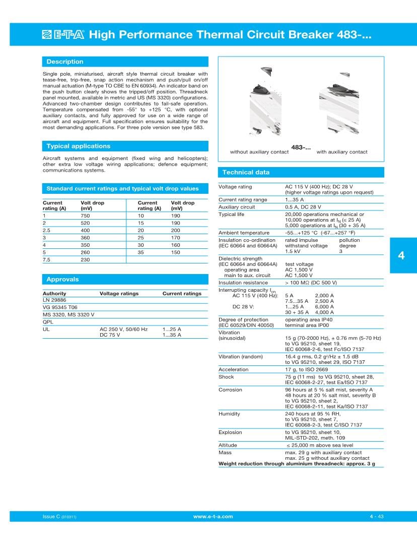 Push-Pull Circuit Breakers Datasheets – Mouser