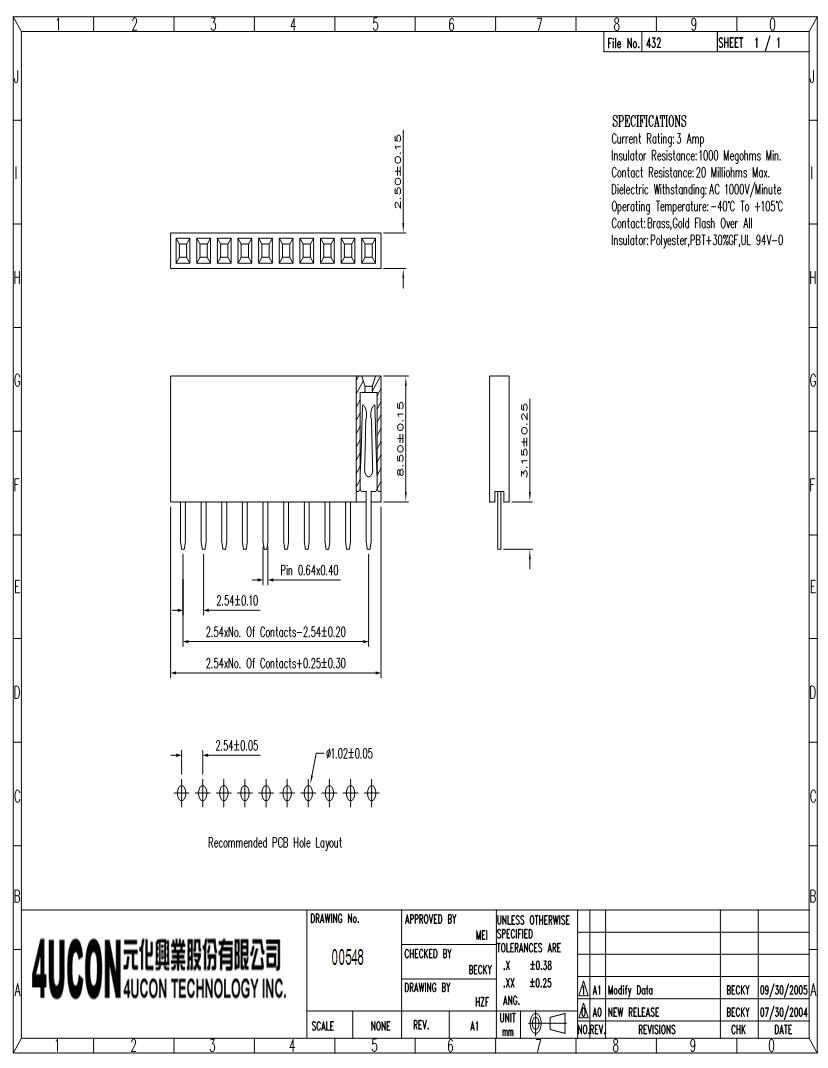 Connectors Headers & Wire Housings Adafruit Accessories Datasheets – Mouser