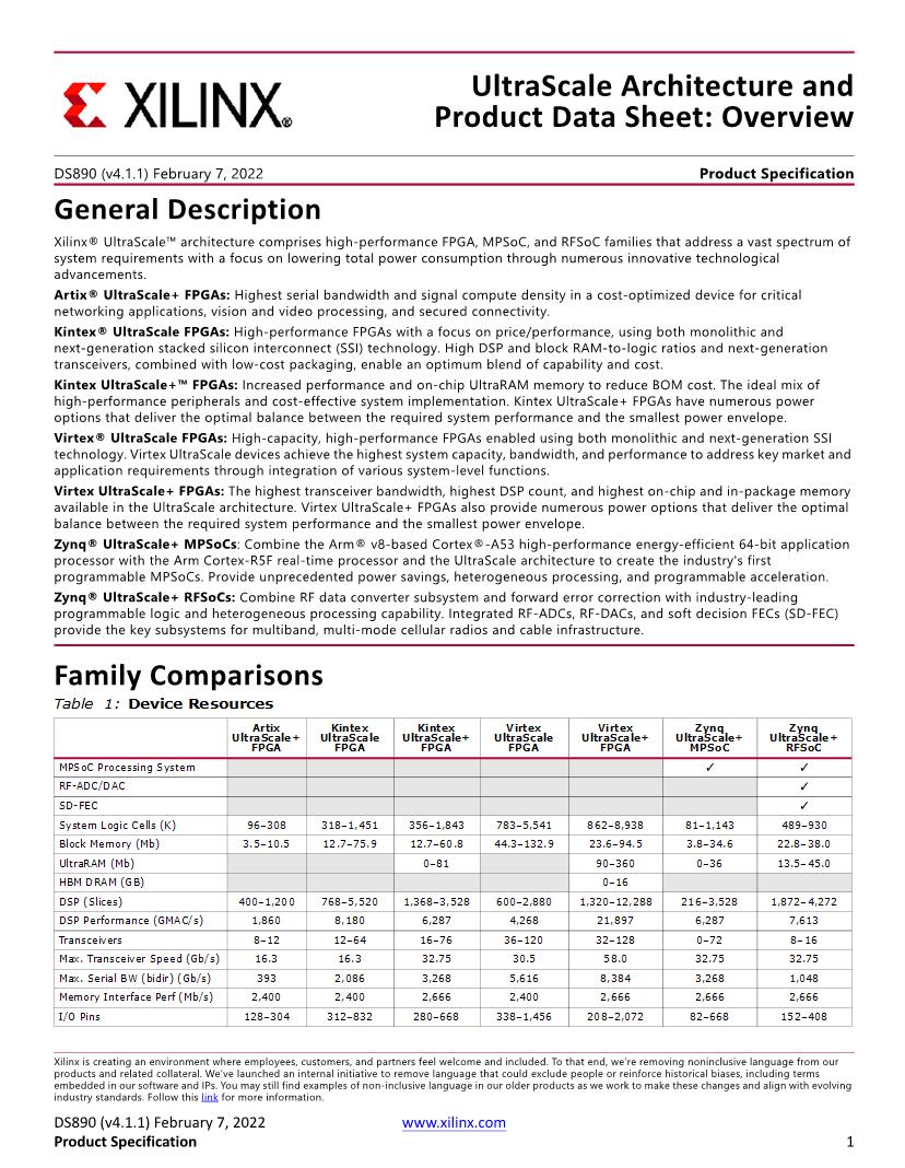 UltraScale Architecture And Product Data Sheet: Overview, 44% OFF