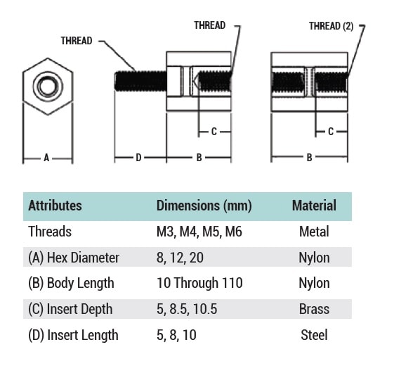 SH1000 Series Hybrid Standoffs - Davies Molding | Mouser