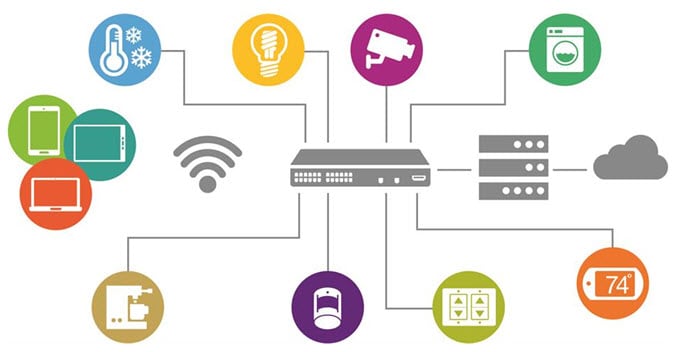 Ethernet of Everything - Microchip | Mouser