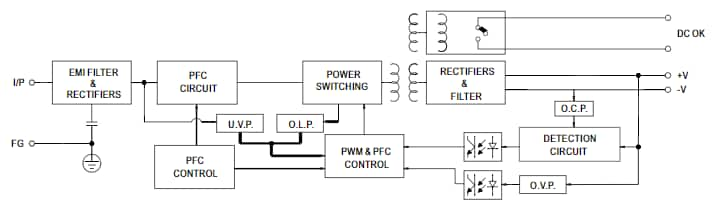 240W DIN Power Supplies - Mean Well | Mouser