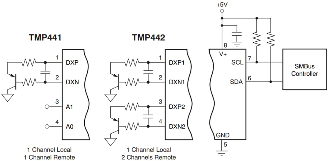 TMP441/TMP442 Remote Temperature Monitors - TI | Mouser