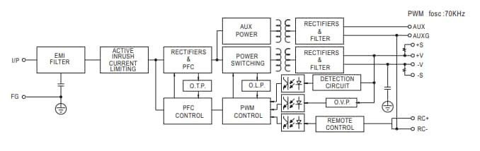 200W, 450W HRPG Power Supplies - Mean Well | Mouser