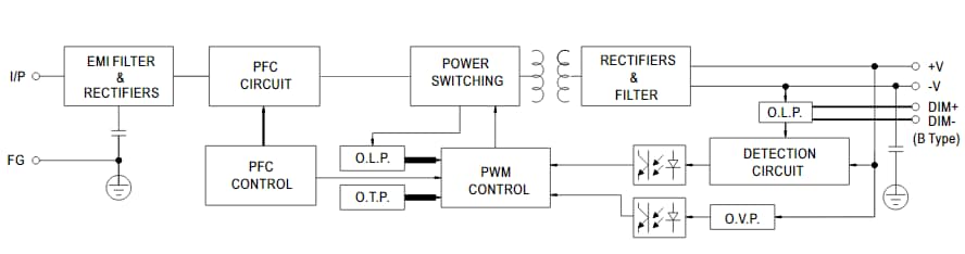 HLG-100/120/150/185H LED Power Supplies - Mean Well | Mouser