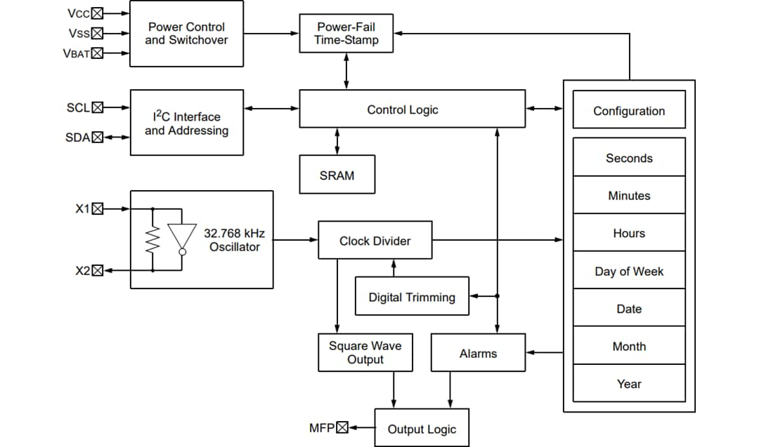 MCP7940N Real-Time Clock/Calendar (RTCC) - Microchip Technology | Mouser