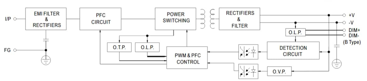 HLG-80H LED Power Supplies - Mean Well | Mouser