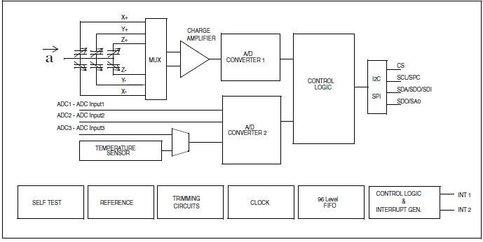 LIS3DH 3-Axes Nano Accelerometer - STMicro | Mouser