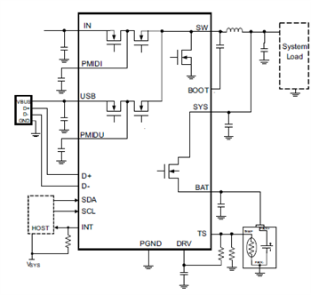 bq2416x Switchmode Li-Ion Battery Chargers - TI | Mouser