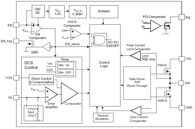 TPS62125 Step Down Converter - TI | Mouser