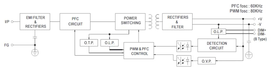 HLG-60H-C LED Power Supplies - Mean Well | Mouser