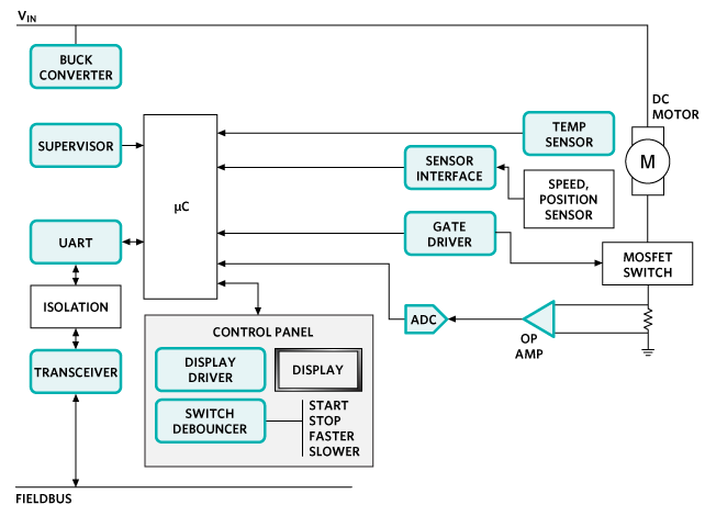 Control and Automation Solutions - Motor Control - ADI | Mouser