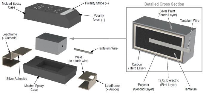 T591 +125°C Polymer Automotive Capacitors - KEMET | Mouser