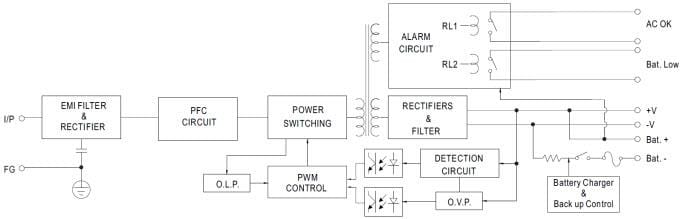 PSC-160 160W Single Output Security Power Supply - Mean Well | Mouser